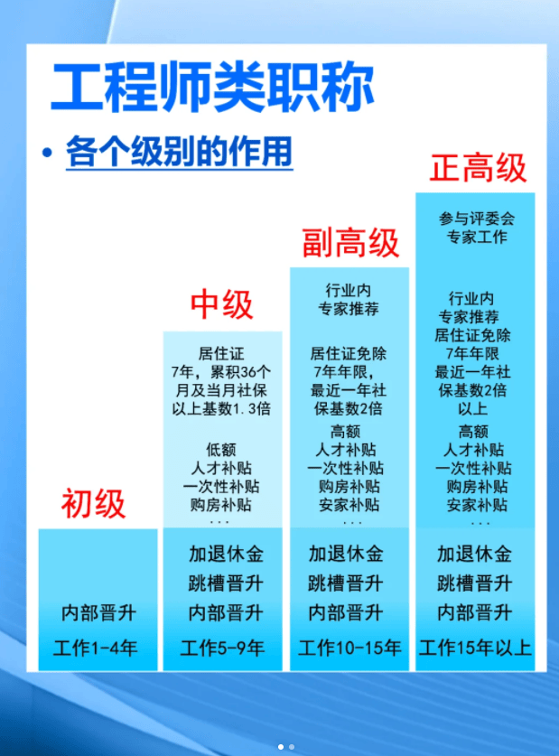 副高级工程师和高级工程帅的区别(工程师的副高职称和高级职称是一样的吗)